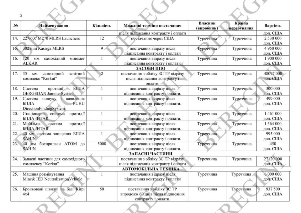 ���������� ������ �������� ������� ������ �������� ��������� ���������� �����