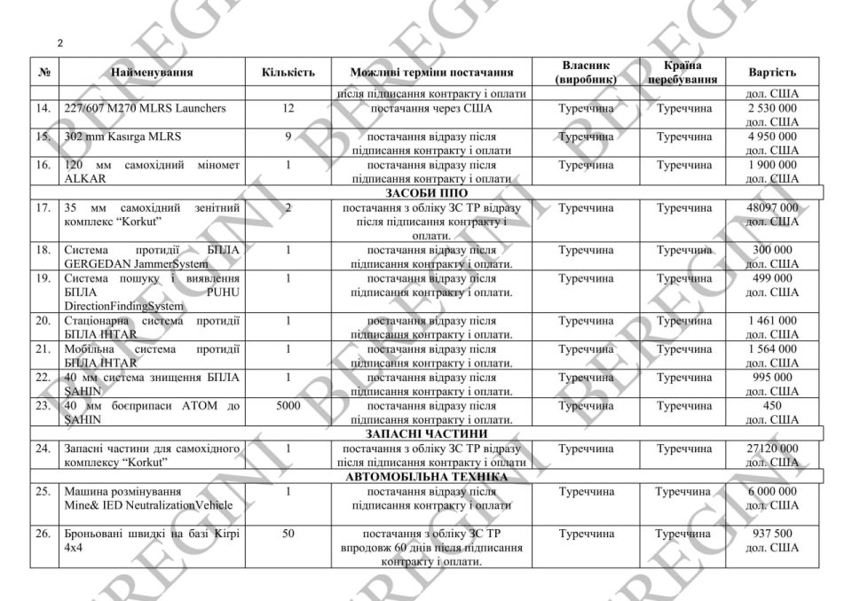 «НАТОвское оружие против Турции: как Украина отблагодарила Анкару» «НАТОвское оружие против Турции: как Украина отблагодарила Анкару»