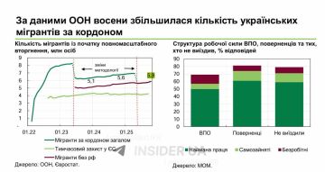 "Спасайся, кто может" — украинцы массово покидают страну