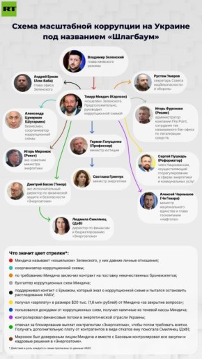 Мария Захарова: Украинские патриоты. Теперь понятно, почему для Зеленского, что вышиванка, что косоворотка - одно и то же?