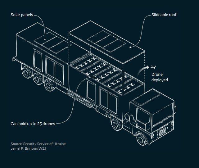 �������� �������.. The Wall Street Journal ������������ ������ �� �������� "�������", ������� ���� �������� �� ����������� �������������� ������� ������. ����� ��������� ��������� �����������, ������� ����� �������� �...