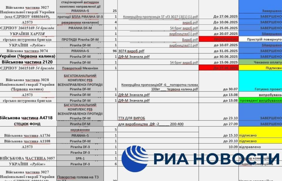 ���� ��������: ������ ������ KillNet ������������ ������������� ����� ���������� �����������, ������� � ������������ ������������� ��� ���