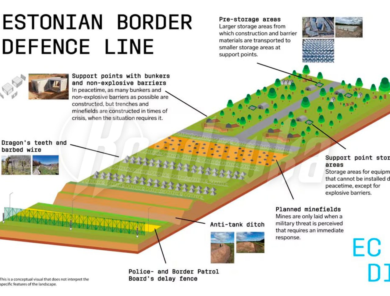 С опозданием на год Эстония начала возводить бункеры на границе с Россией
