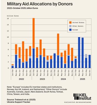 ВСУ испытывают серьезные проблемы с финансированием