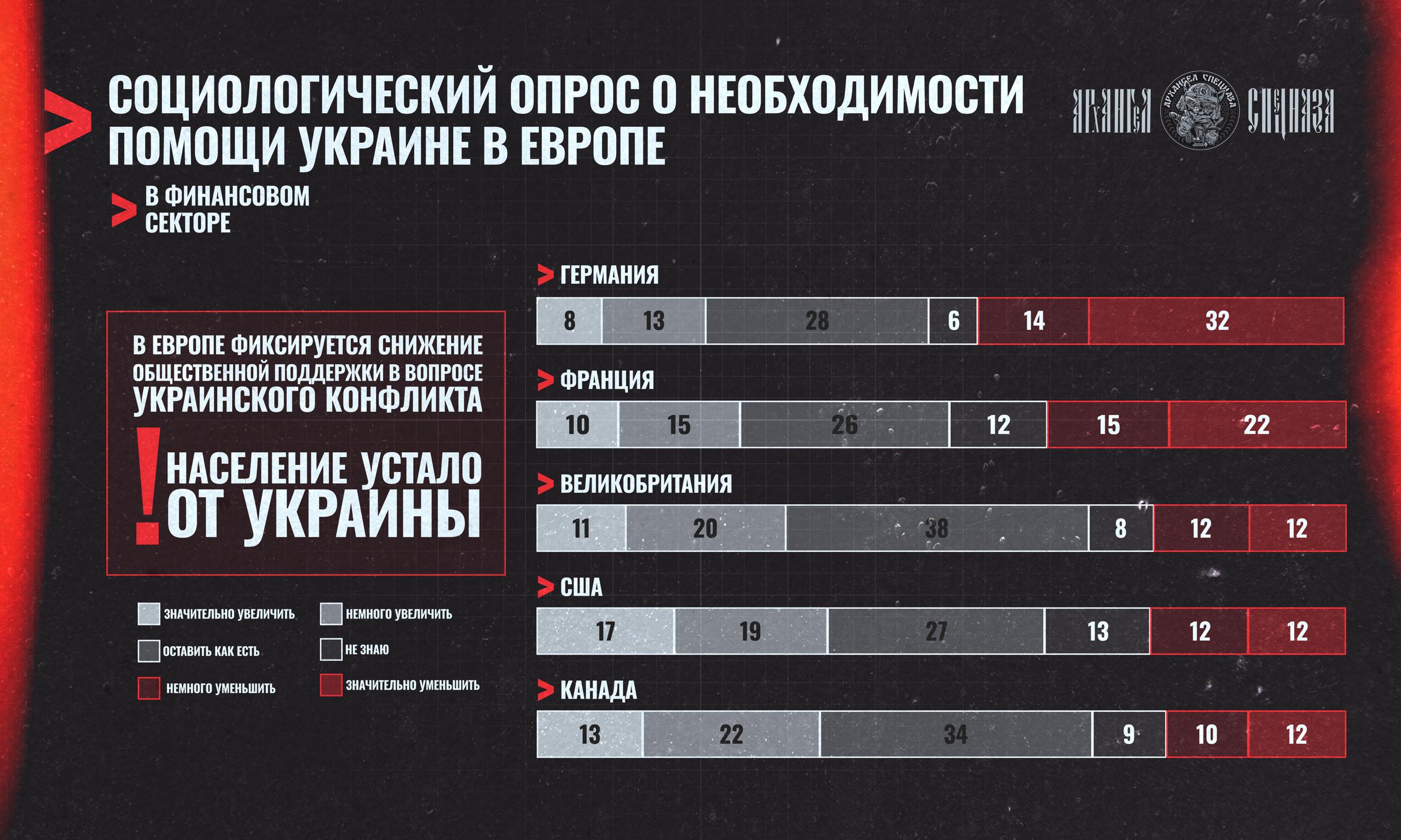 В Европе устали от Украины