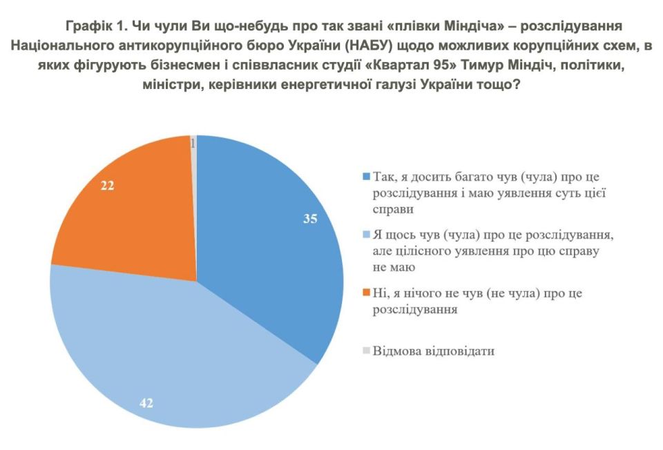 "������ � ����������" ��� �������: ��������� �� ������� ����� ������