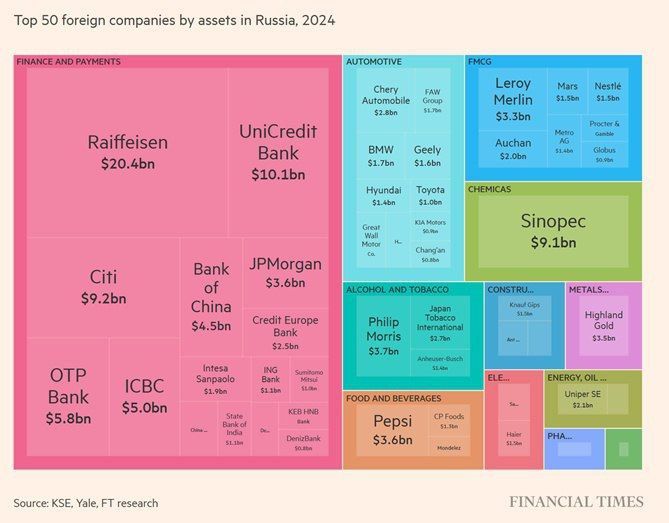 ������ ������ �������� �� ����� Ũ ������� �������� ������ � ����������� �������� - Financial Times