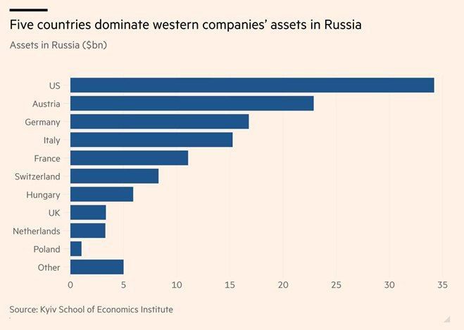 ������ ������ �������� �� ����� Ũ ������� �������� ������ � ����������� �������� - Financial Times