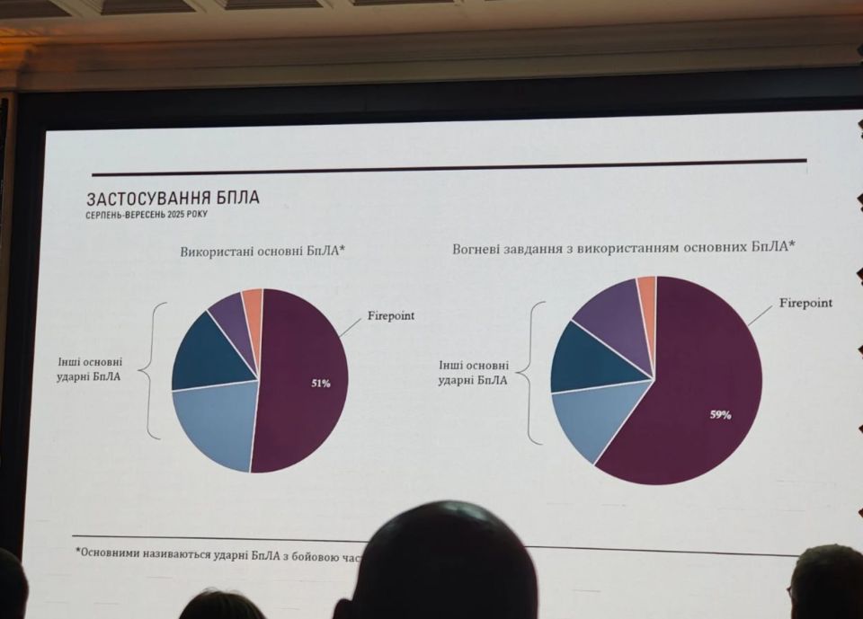 ��� ������: � ���������� �������� ������������ ������� ������ �������� Fire Point (�������� ������������� ������������ ������ FP-1/2 � �������� ������ ���������) �� �������������� �������� � ��������, �� ���������� �����