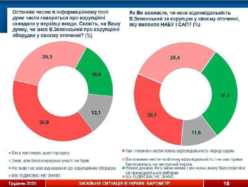 ������ �������: ��������� - ���������� ������, ������� ��������� � ����� �������