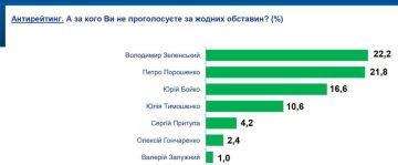 ������������� ������ � ������� ����� ������������ � ������������ �������������