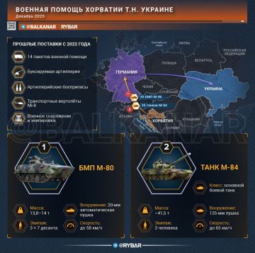 ����� �� ����������. ����� ��������� ������� ���������� ������������ ������