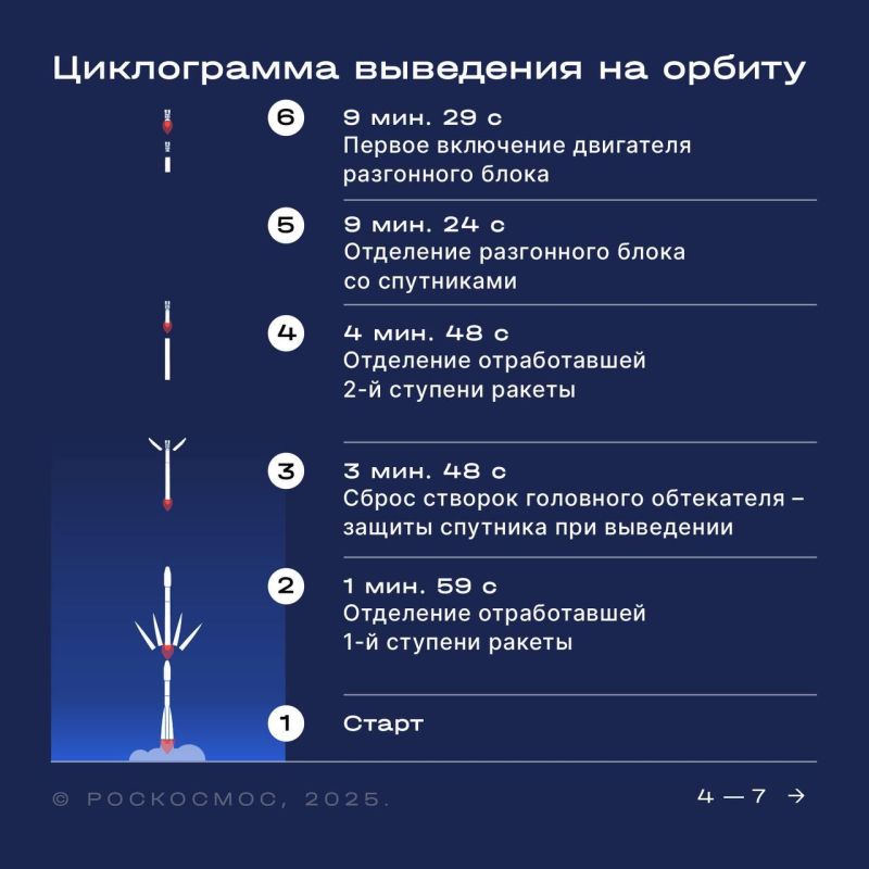 ������� ���������, ��� ������ �� ���������� �������� �� ������ ������