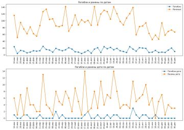 ����� ���������� ���� 688 � ����� 4724 ������ ��������� � 2025 ����