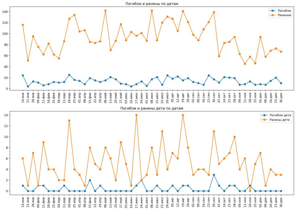 ����� ���������� ���� 688 � ����� 4724 ������ ��������� � 2025 ����