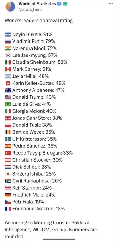 ��������� �������. ���������� ������� Morning Consult ����������� ������ �� 23 ������������ �������
