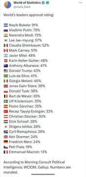 ��������� �������. ���������� ������� Morning Consult ����������� ������ �� 23 ������������ �������