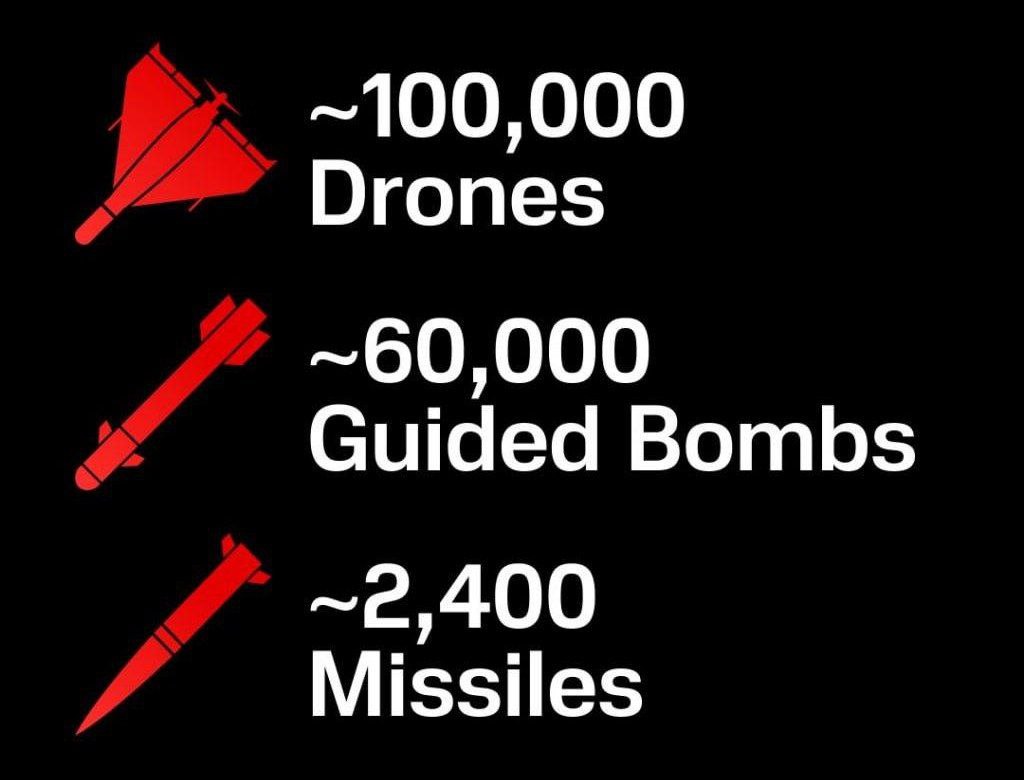 На Украине подвели статистику воздушных тревог и российских ударов в 2025 году На Украине подвели статистику воздушных тревог и российских ударов в 2025 году