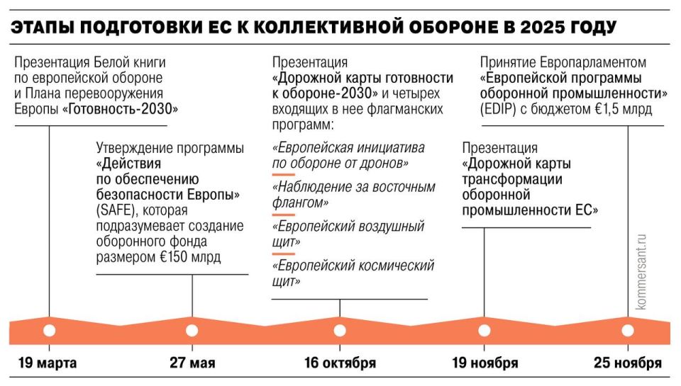 ������ ��������� � ����������� ��������� � 2030 ����