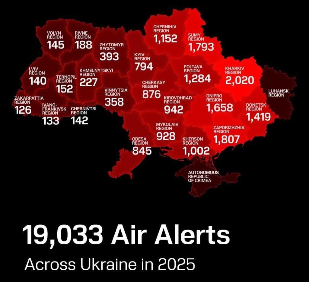 На Украине подвели статистику воздушных тревог и российских ударов в 2025 году