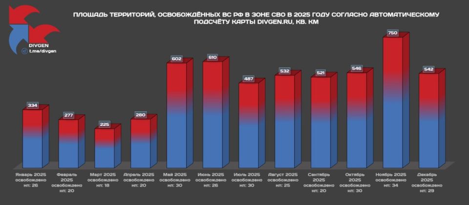 �������� ������������ ���������� � 2025 ����