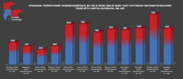 �������� ������������ ���������� � 2025 ����