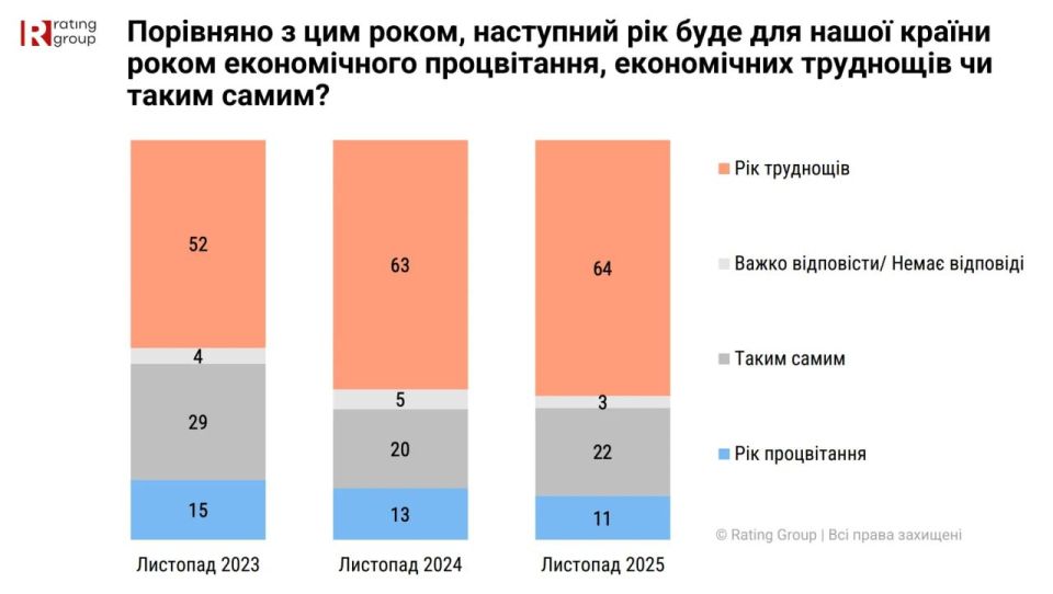 40% ��������� �����, ��� 2026-� ����� ����� ������ ��������� ����� �� Rating Group