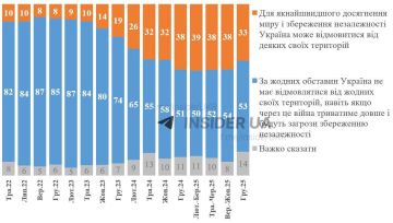 Украинская официальная социология занимается художествами