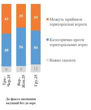 ����� ����� ���������, ������� ��������� � ����������������� ��������