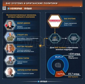 Коррупция или лоббизм?. С начала вооруженного конфликта на территории т.н.Украины британцы рьяно выступают за его продолжение