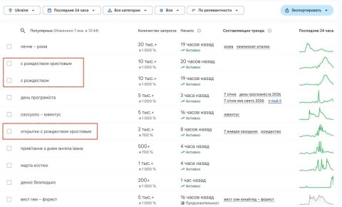 �� ������� 7 ������ ���������� �������� ���������, � �� ����������� ��������� �� ��� ���� "���� ������������"