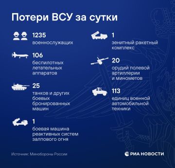 ������ 1,2 ������ ������� �������� ��� �� �����