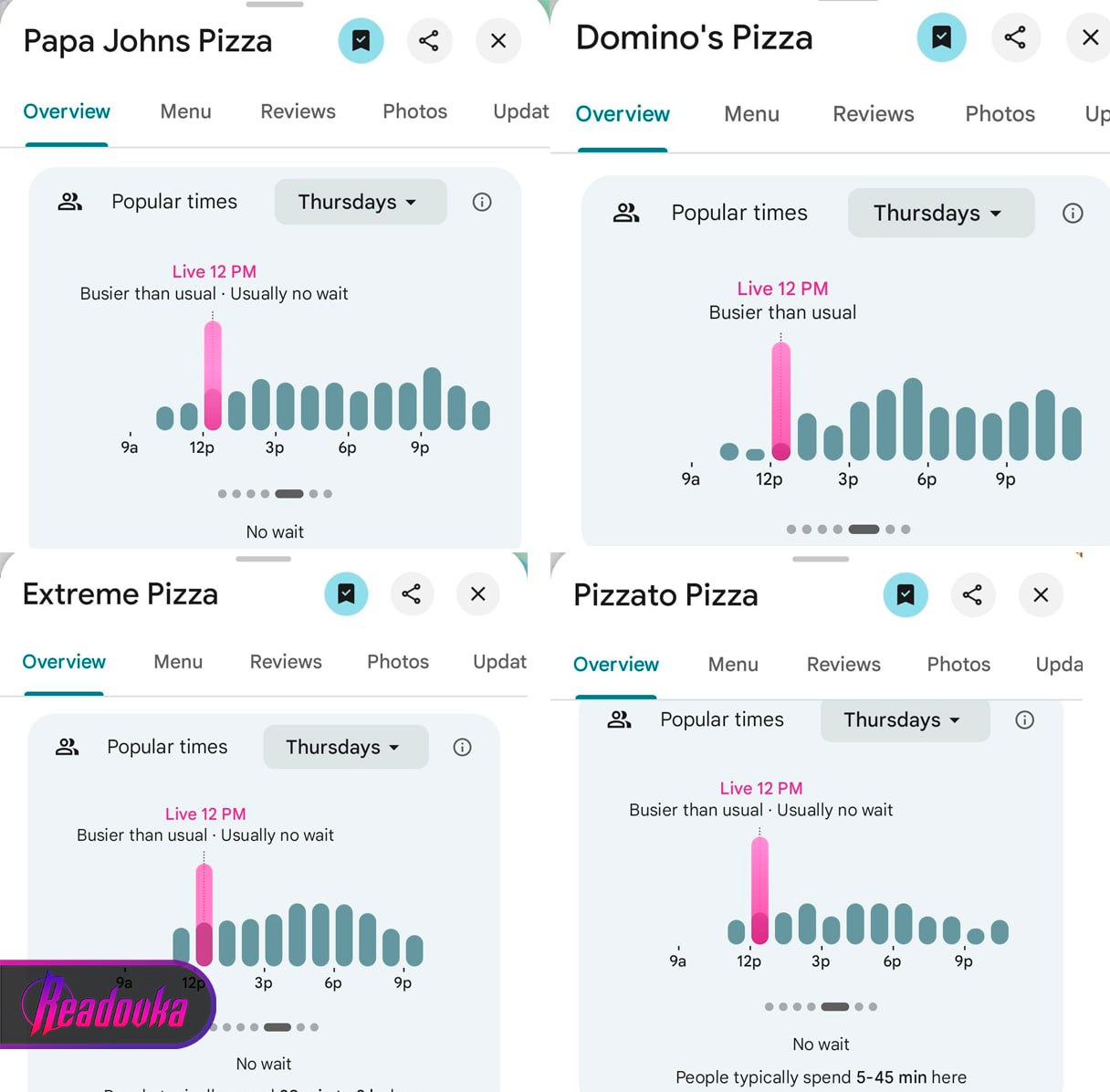 «Индекс пиццы» взлетел у Пентагона — так было перед вторжением США в Венесуэлу