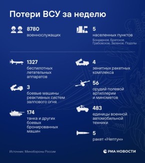 ����� ��������� ������ �������� 8780 �������� � ���� ��� �� ������