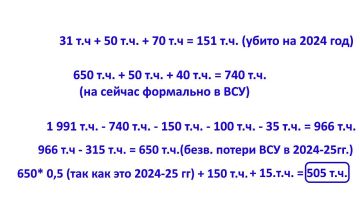 Юрий Подоляка: Война на Украине - итоги на 2026 год (часть 2): ПОТЕРИ сторон