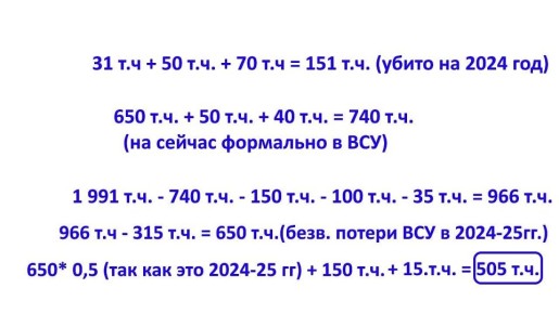Юрий Подоляка: Война на Украине - итоги на 2026 год (часть 2): ПОТЕРИ сторон