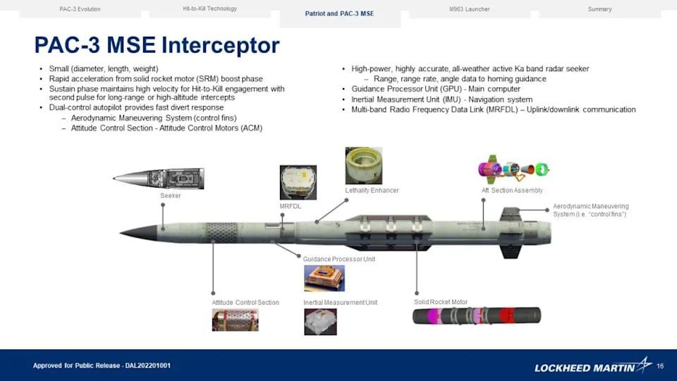 ������� �������� � ��������