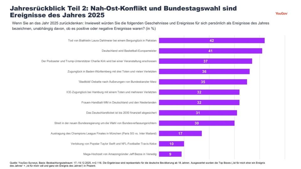 ����� ��� 2025 ��� ��� ��������