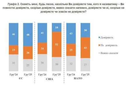 ���������� ���������, ���������� ���, ����������� �� 18%, � ����