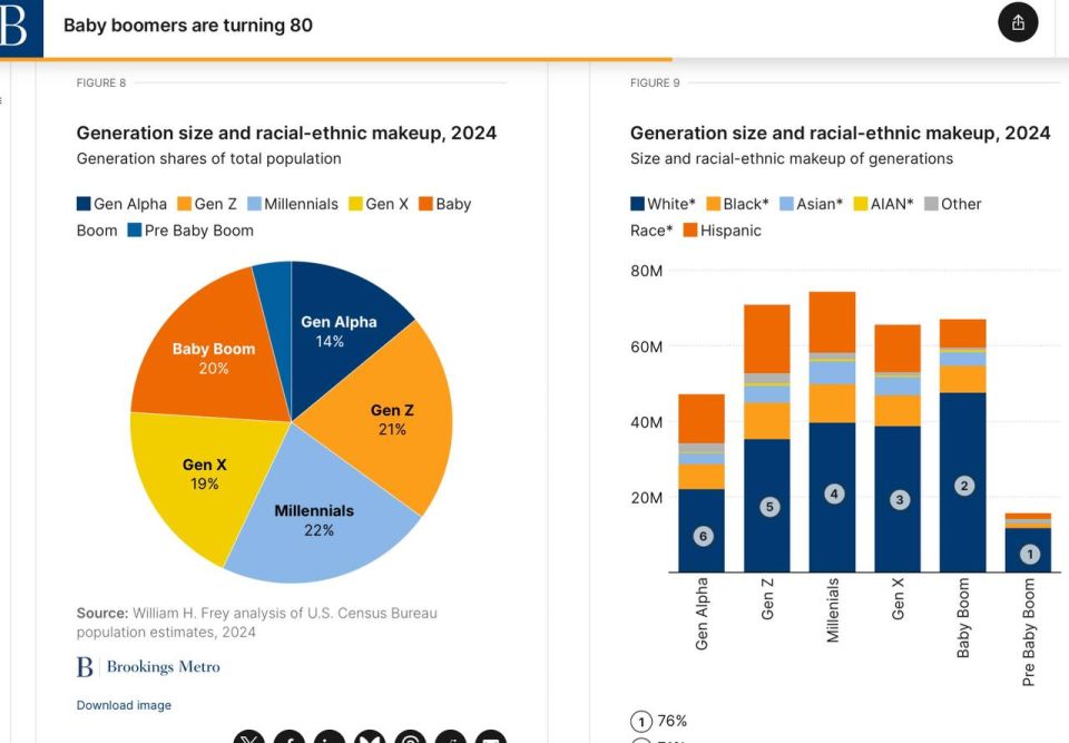 �������� �������: ������ ��������� ������ ���� ������ ����