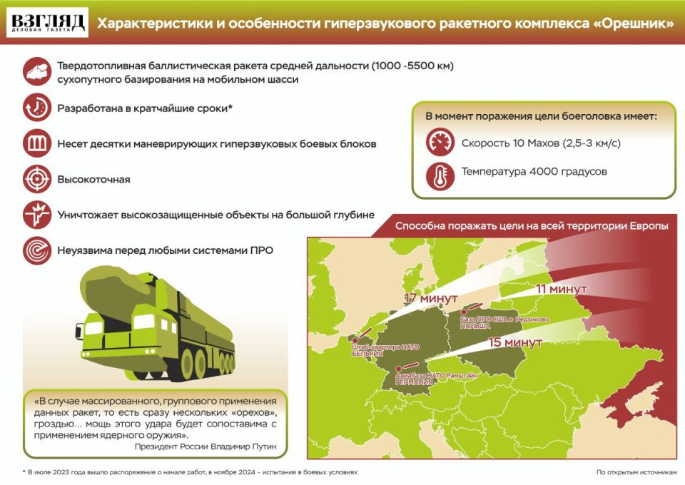 Владимир Рогов: Озвучены цели удара «Орешника» по ЗеРейху