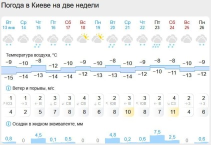 ������� ������ ����� ������ �������� � ��������� 2 ������ �� �����