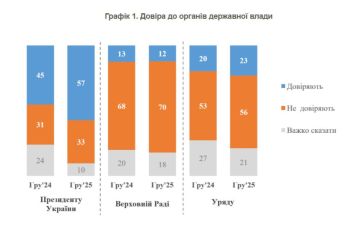 ����� ������: ���������� �� ����: �������� �� ����� ������� ������, ����� �������