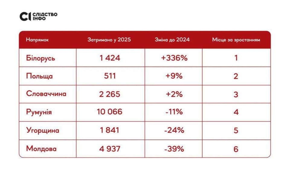 �� ������� ������� � ����������� ������������ ������ ���� ����� ������, ���������� ������� � ������� � ��������.Info