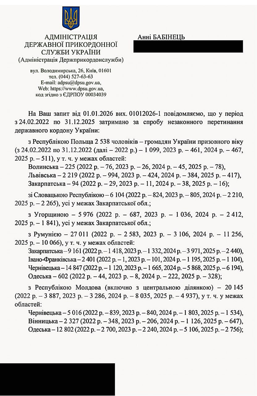Александр Зимовский: По слухам, и авторитетно.. За два года количество захваченных украинской погранслужбой перебежчиков-мужчин мобилизационного возраста выросло в 356 раз