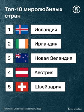 ������ ������ 163 �����, ������� �������� ��������� � �������� �������� ����������� �����, ������� �� ���������� �������� Global Peace Index (GPI) 2025 �� ��������� ��������� � ���� (Institute for Economics and Peace)