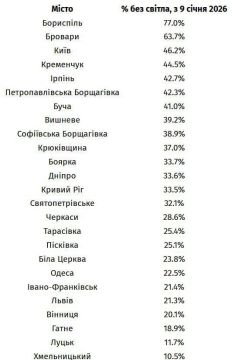 ������ ����� ��� ����� � ������ 2026 ���� ������� ����, ��������� � �������