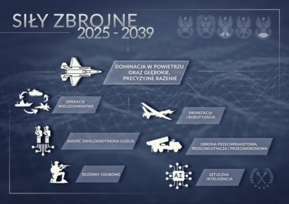 ������ �������������� ��� �� 2039 ����