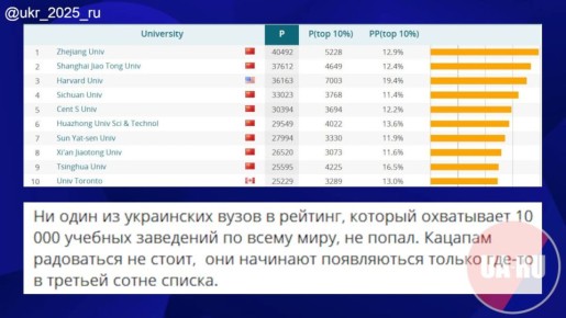 ��� "�����" ���������� � "��������" � ������-����� �� ���������� ��������������