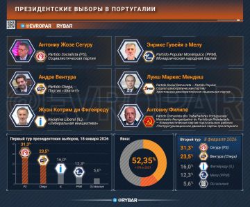 ������ ������. ���������� ����������� ������������ ������